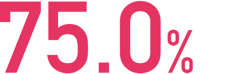 75.0%